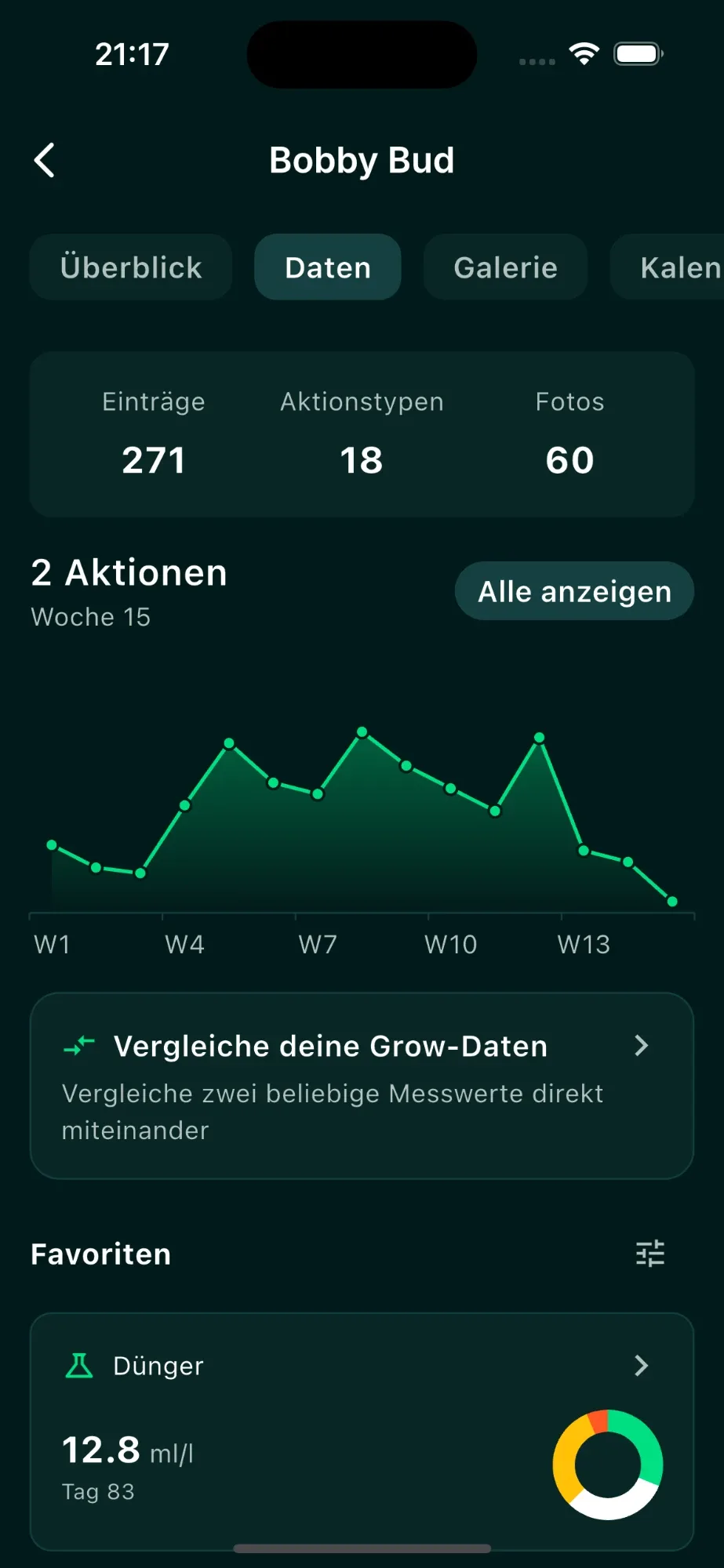 GrowDat-Screen Daten: Einträge, Aktionen pro Woche als Diagramm und Vergleich von Messwerten