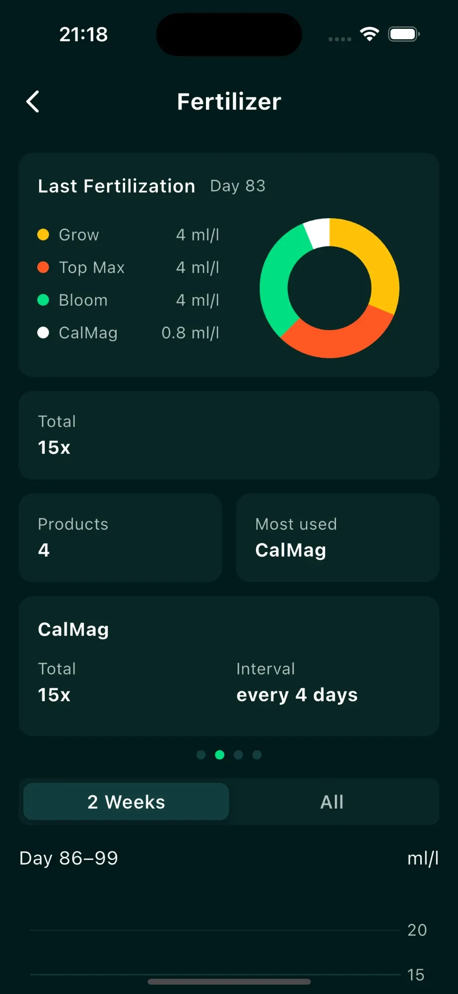 GrowDat fertilizer screen: last feeding with the mix as a ring chart and the interval